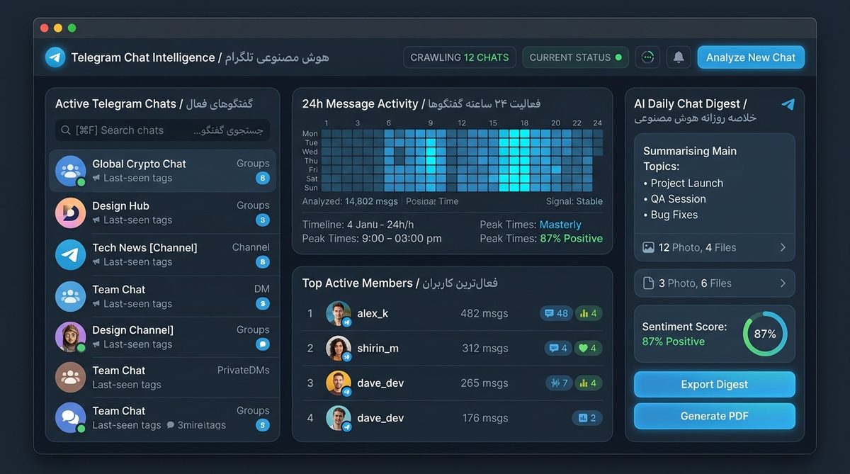داشبورد هوش تلگرام